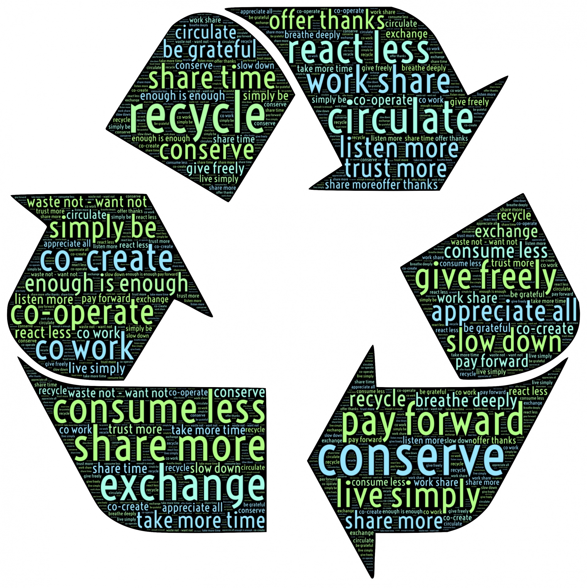 Recycling Concepts Of Sharing