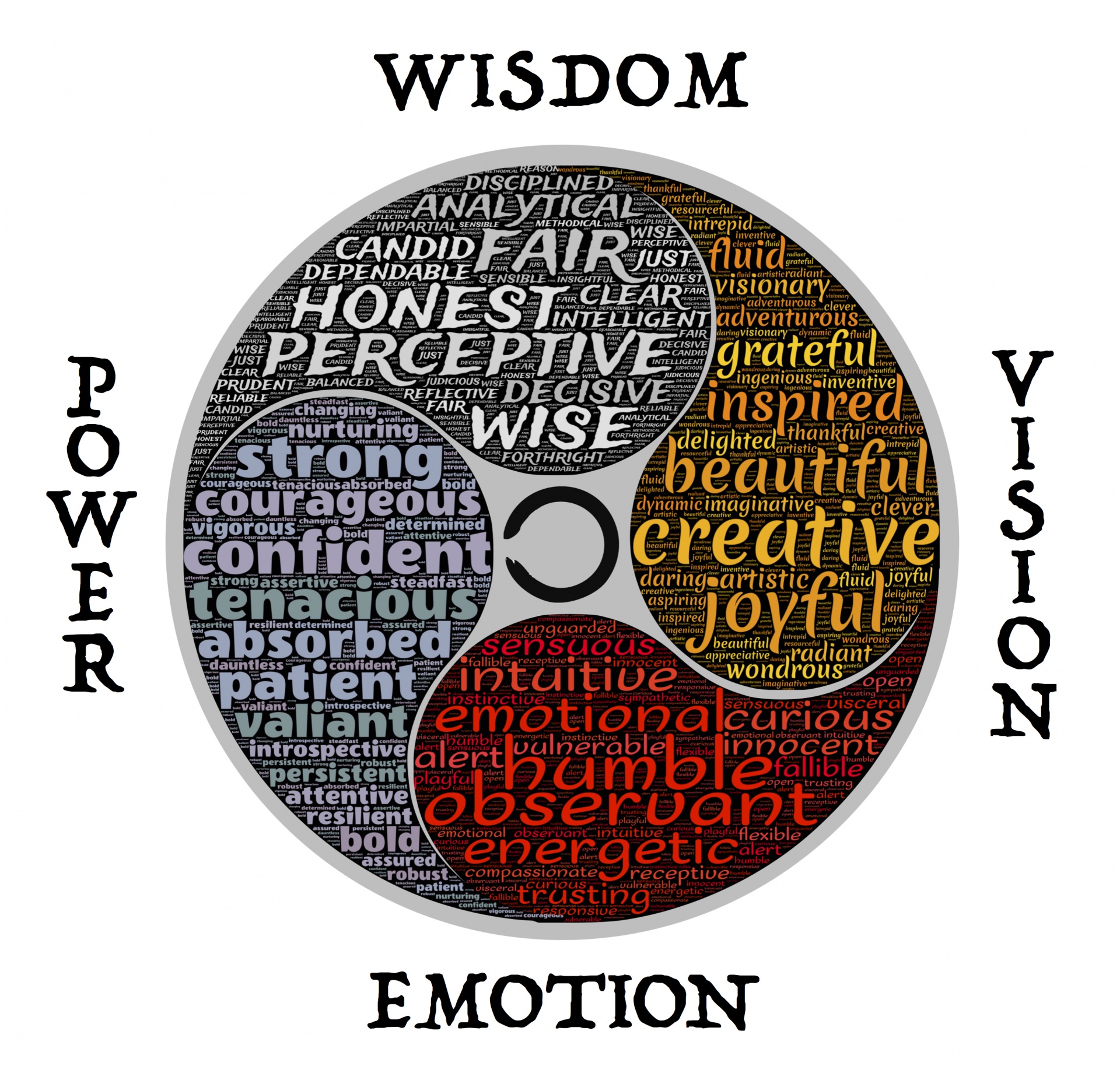 Wisdom Vision Emotion Power