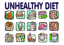Educational Unhealthy Diet Poster
