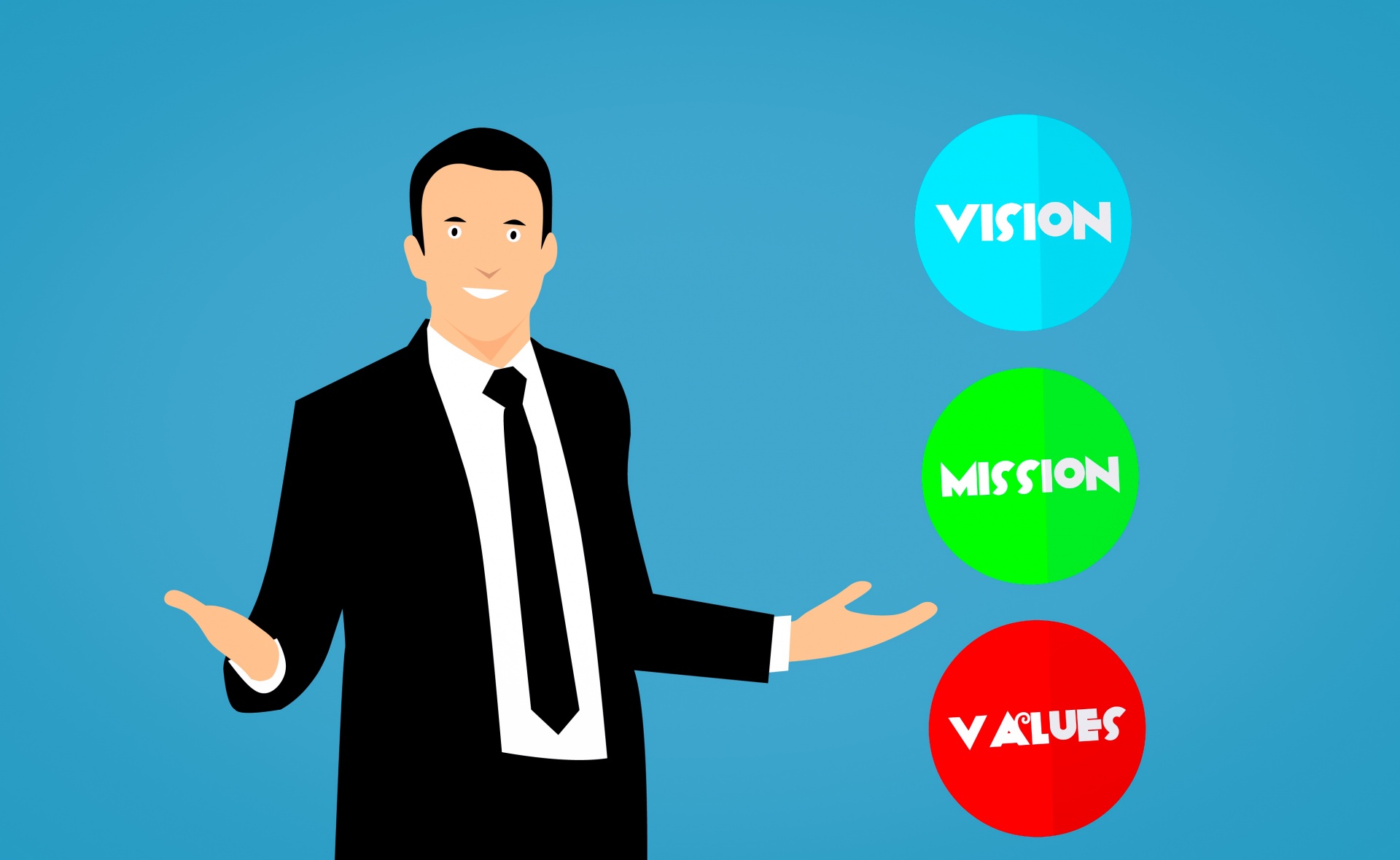 Mission ,vision ,values , Business