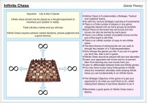 Infinite Chess (game Theory)