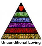 Pyramid Of Loving
