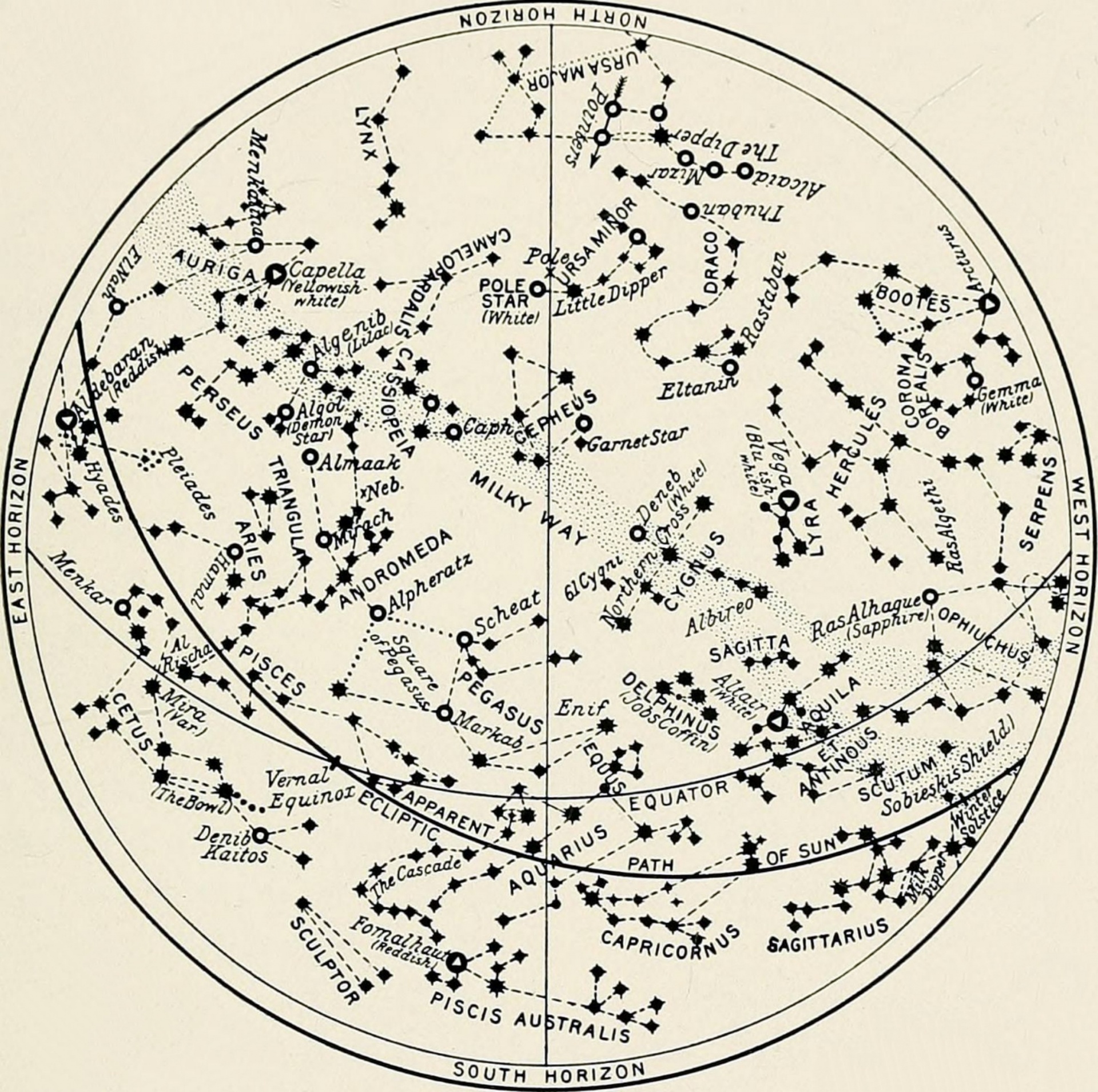 Star Astronomy Vintage Map