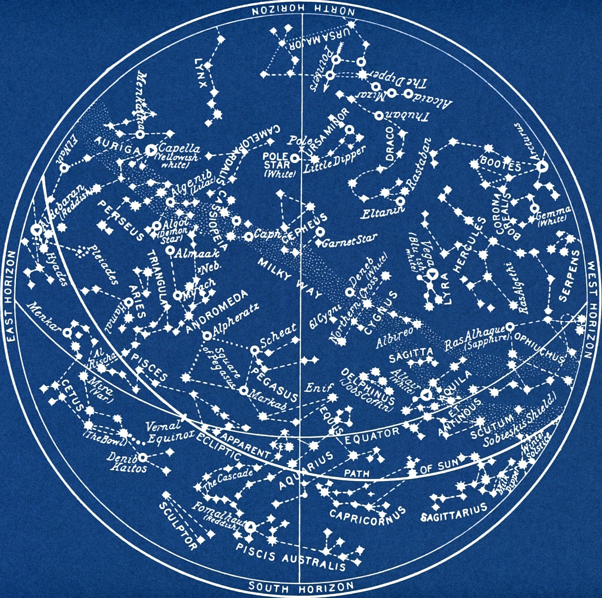Star Astronomy Vintage Map