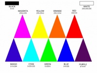 Color Palette Triangles