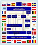 European Political Structure