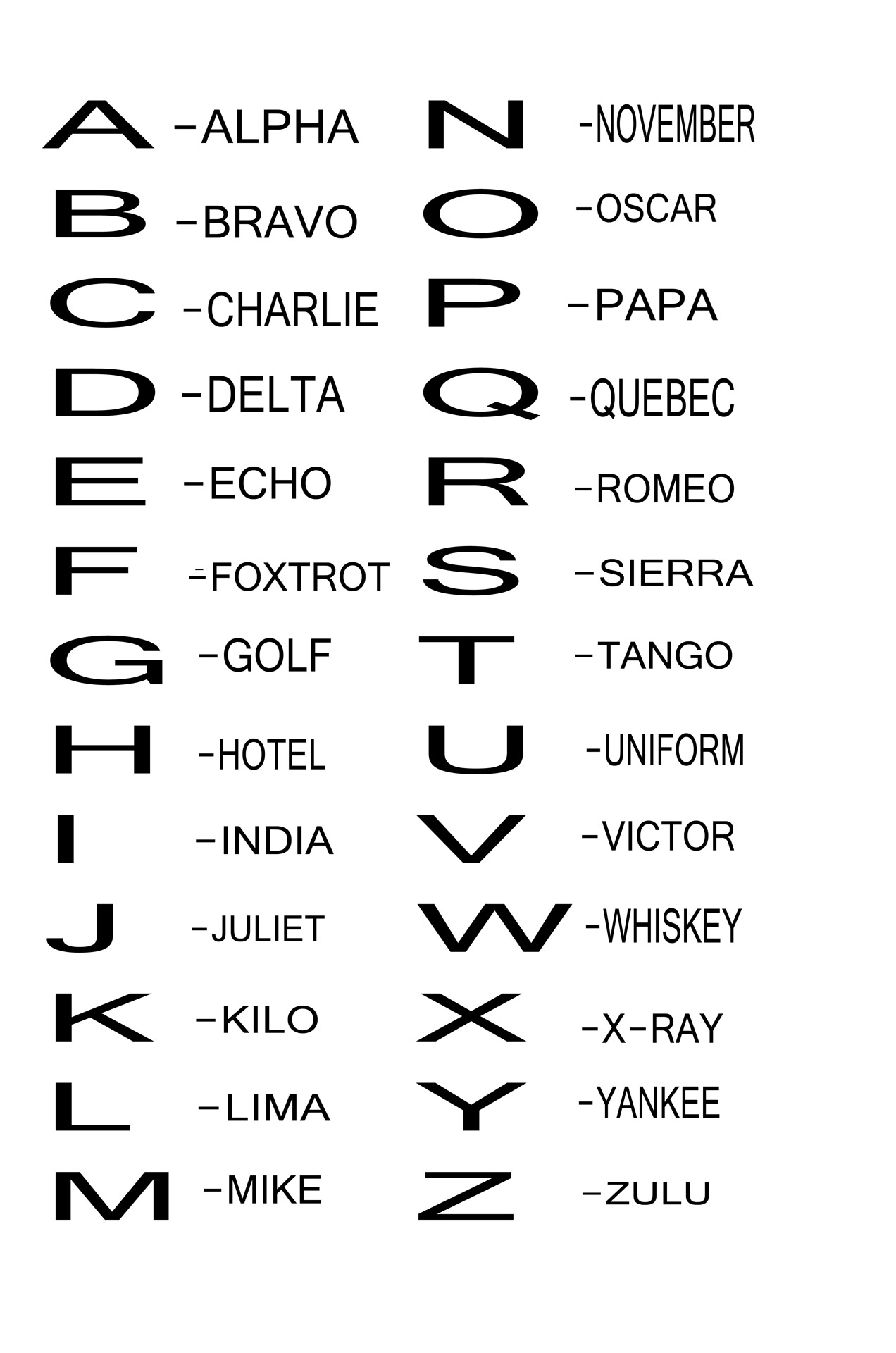 Phonetic Alphabet Printable