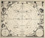Astronomy Astrology Vintage Old