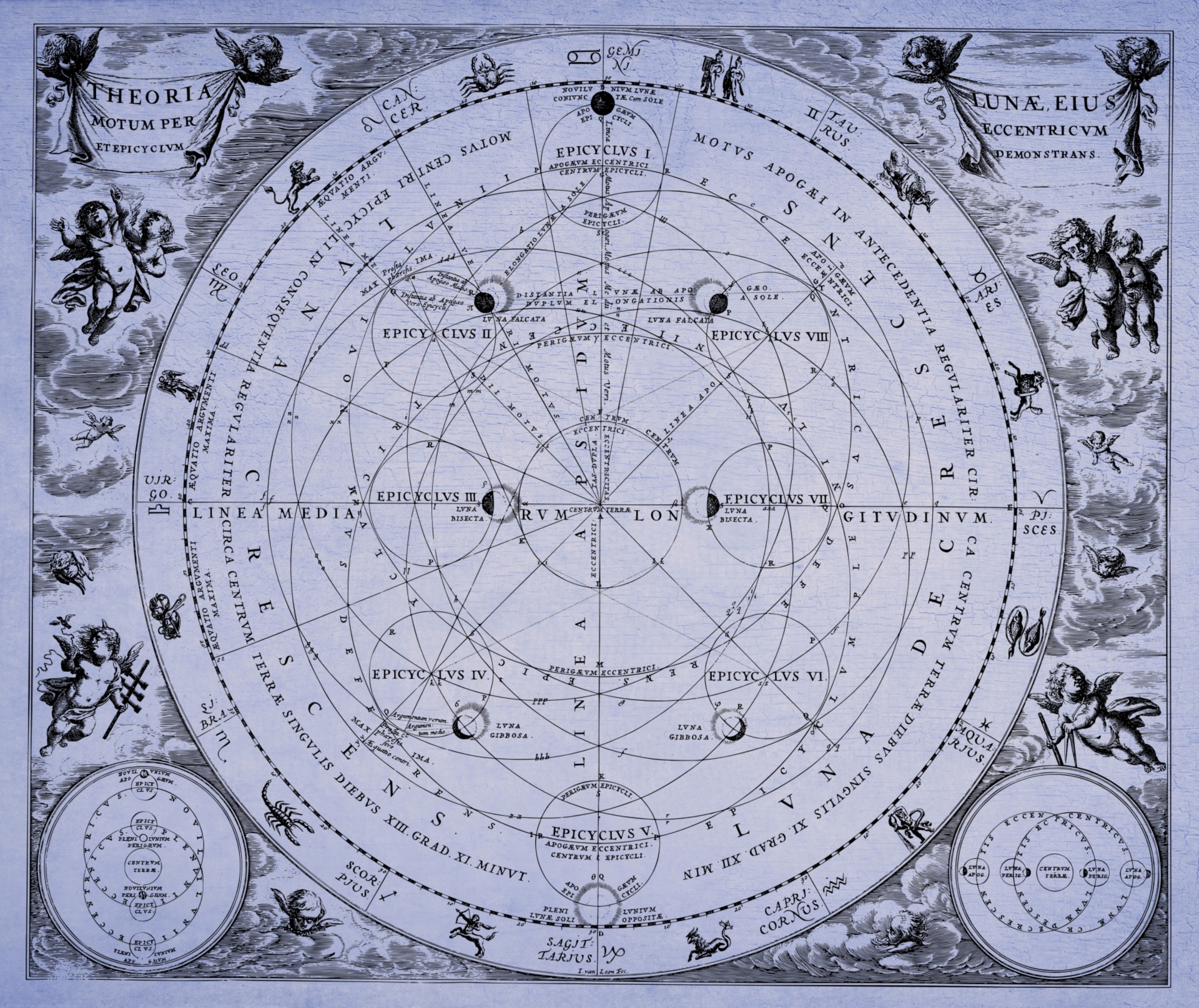 Astronomy astrology zodiac map sun moon stars antique vintage art illustration solar system