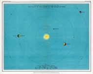 Vintage Astronomy Solar System