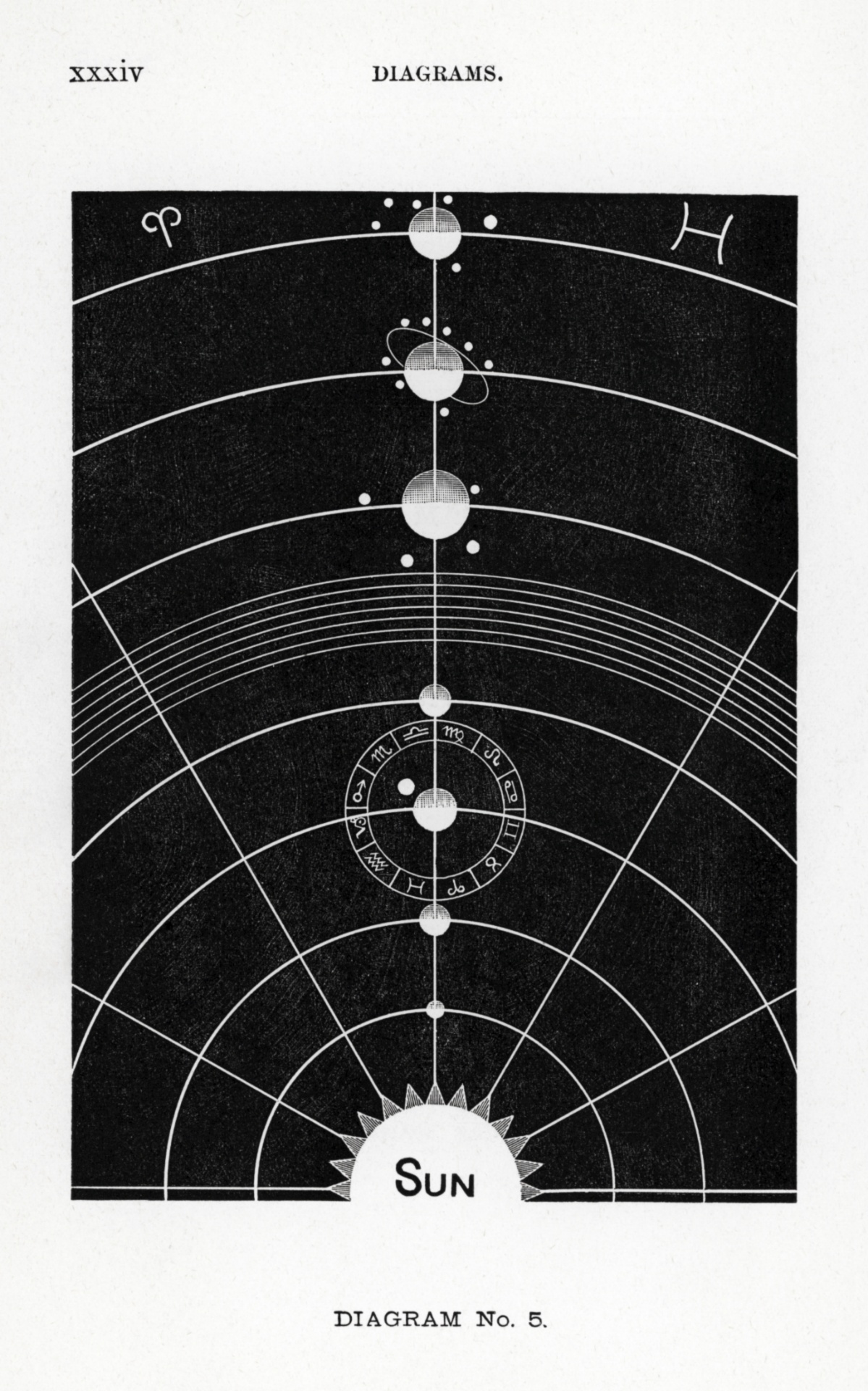 Solar System Vintage Astrology Old