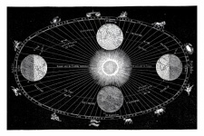 Astronomy Astrology Zodiac