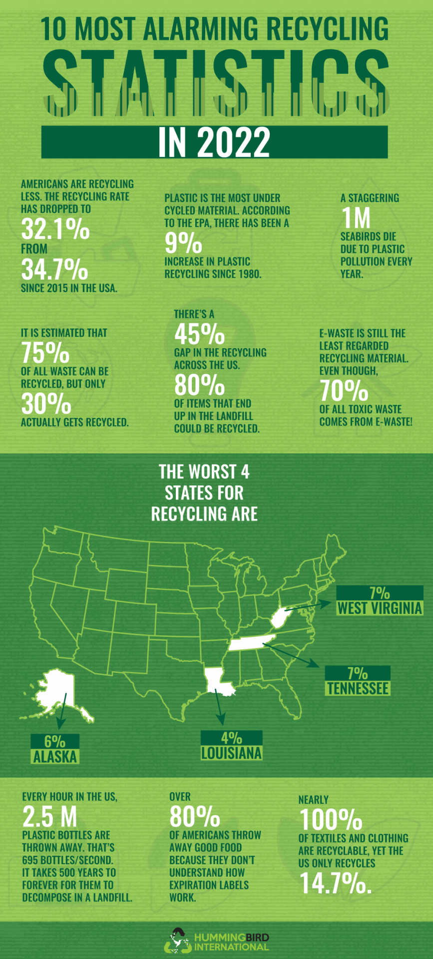 Infographic Recycling Statistics