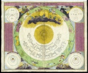 Hemisphere Constellations Antique Map