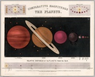 Magnitudes Of The Planets