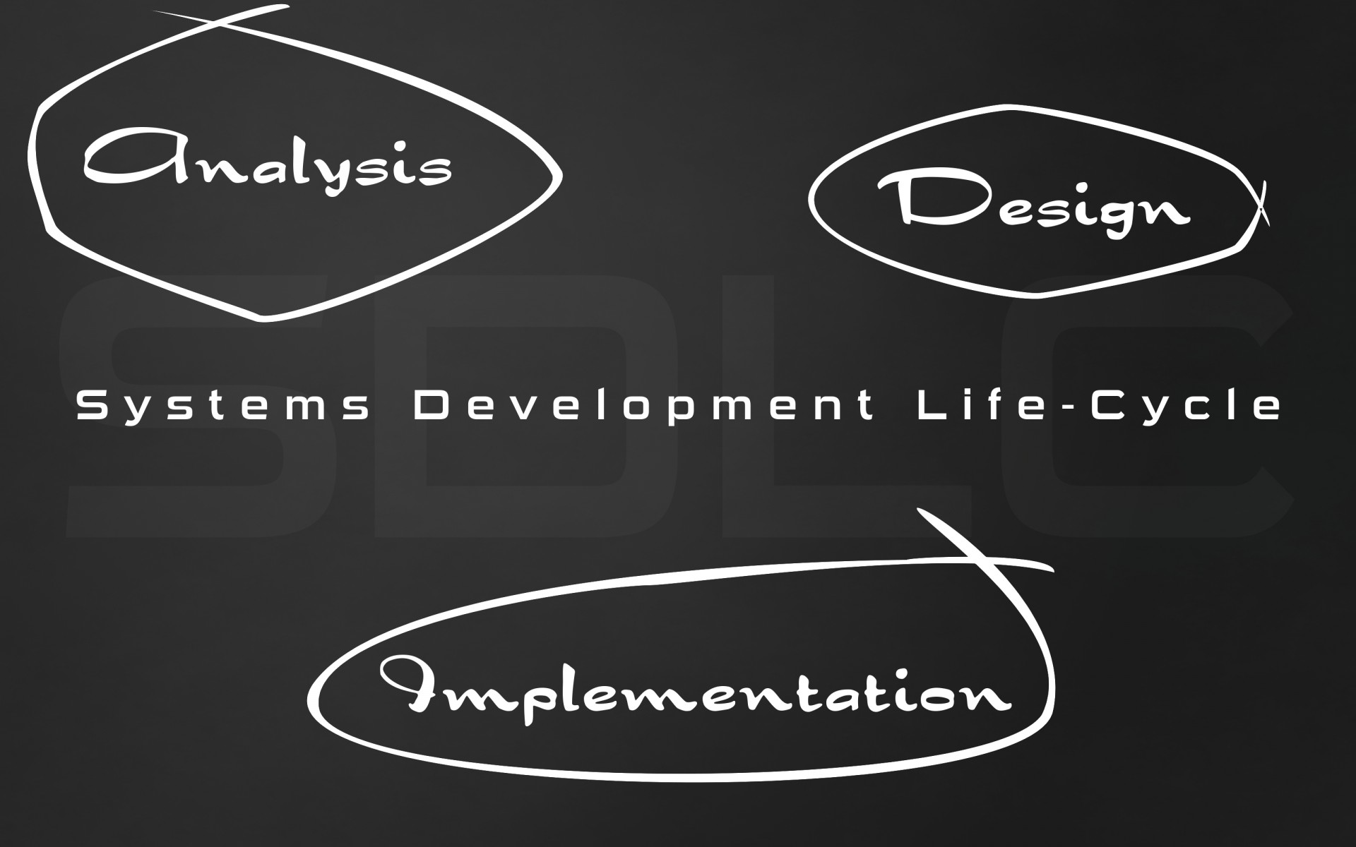 SDLC - Systems Development Life-Cycle. Analysis Design Implementation